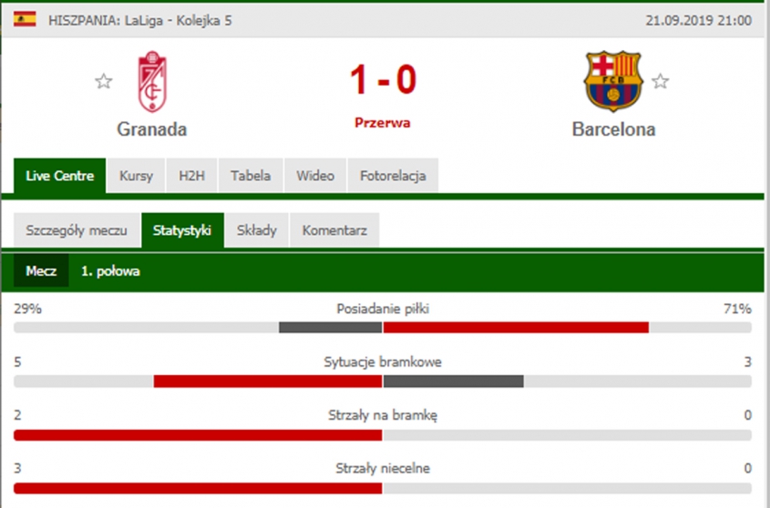 STATYSTYKI 1 połowy meczu Granada - Barcelona! :D